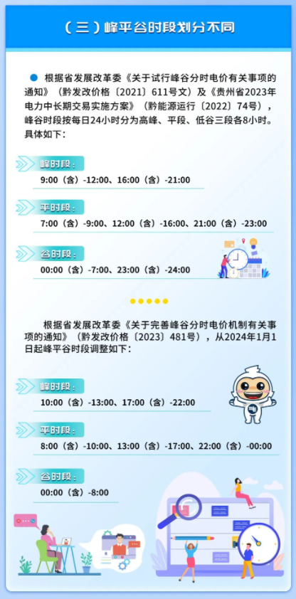 貴州電力交易中心 電力市場(chǎng)化交易