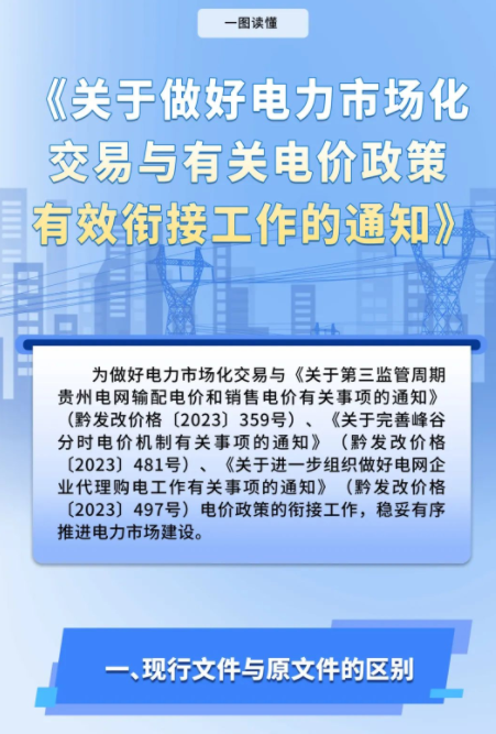 貴州電力交易中心 電力市場(chǎng)化交易