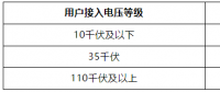 廣西進(jìn)一步調(diào)整高可靠性供電費用標(biāo)準(zhǔn)：9月1日起執(zhí)行