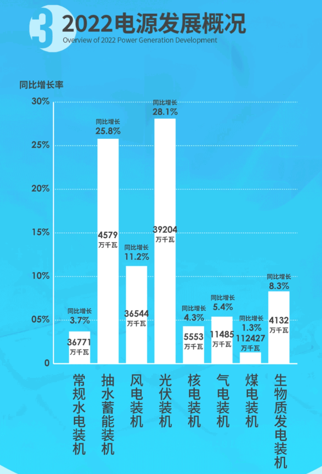 中國電力發(fā)展報告2023