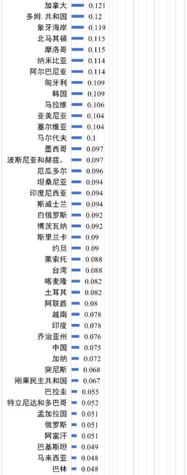 世界各國電價水平及相關(guān)問題