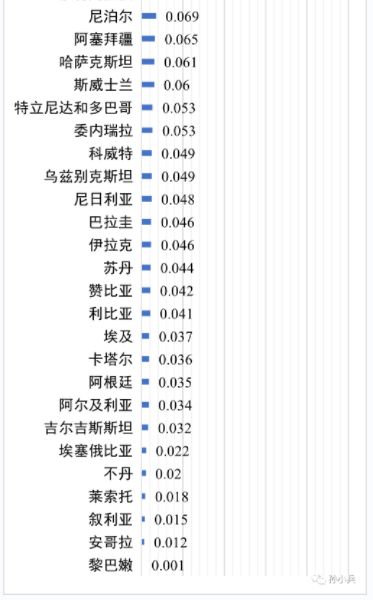世界各國電價水平及相關(guān)問題