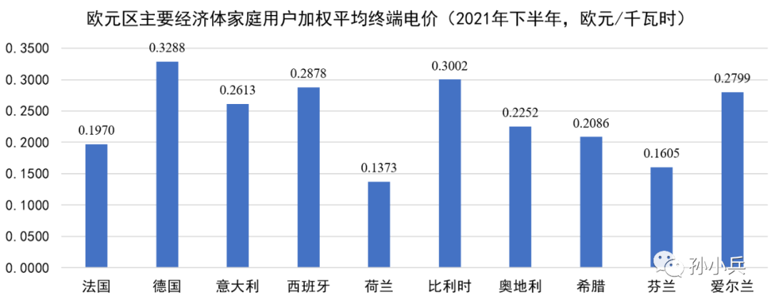 世界各國電價水平及相關(guān)問題
