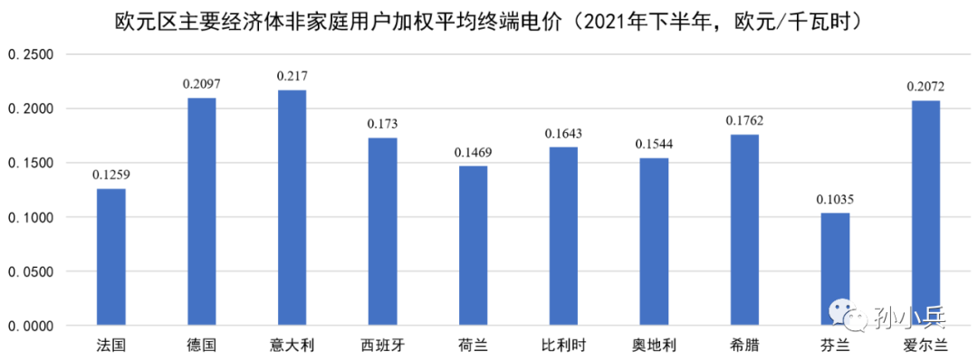 世界各國電價水平及相關(guān)問題