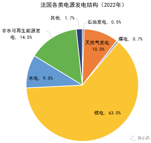 世界各國電價水平及相關(guān)問題