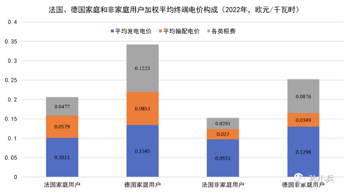 世界各國電價水平及相關(guān)問題