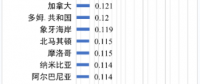 世界各國電價(jià)水平及相關(guān)問題