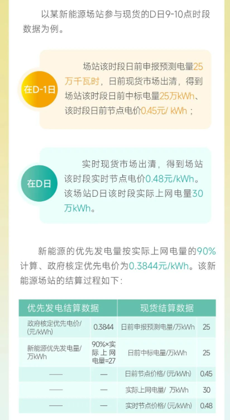 安徽電力交易中心電力現(xiàn)貨市場(chǎng)