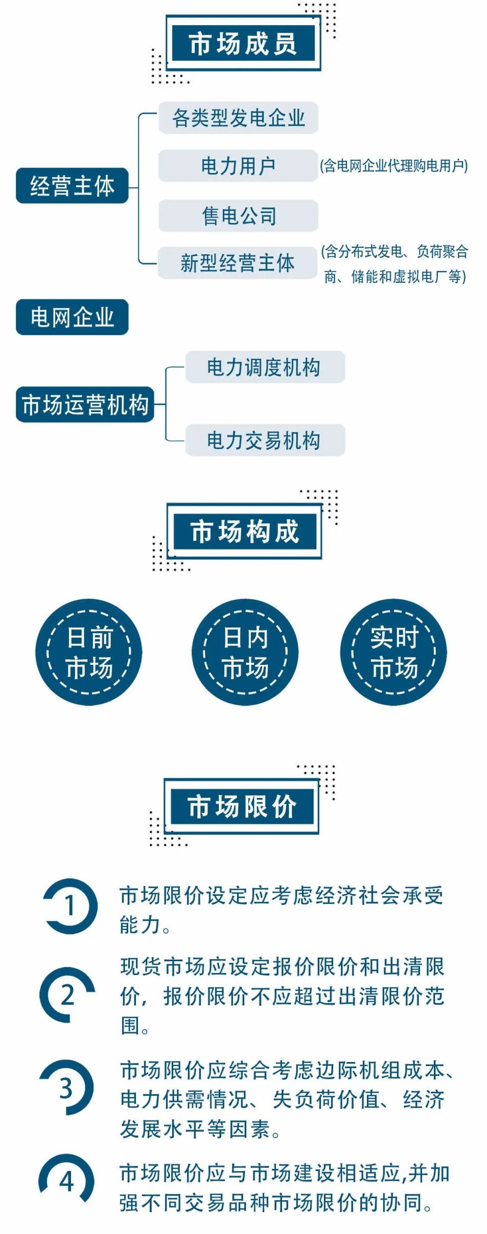 電力現(xiàn)貨市場