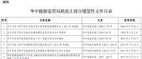 華中能監(jiān)局?jǐn)M廢止部分規(guī)范性文件 涉電力交易、輔助服務(wù)等