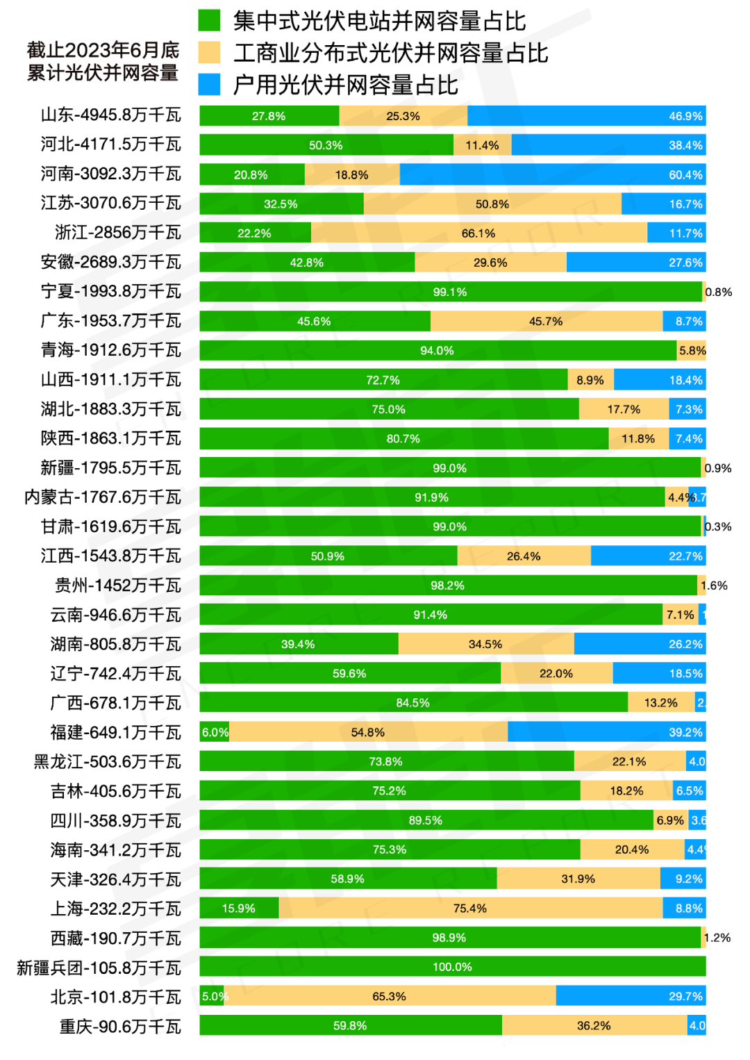 全國(guó)電力現(xiàn)貨推進(jìn)時(shí)間