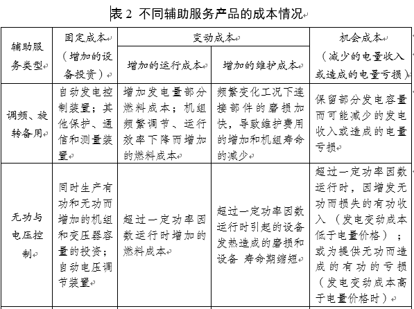 電力輔助服務(wù)是如何定義的？