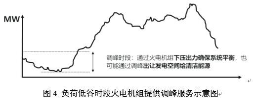 電力輔助服務(wù)是如何定義的？