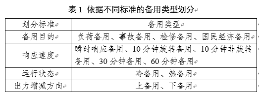 電力輔助服務(wù)是如何定義的？