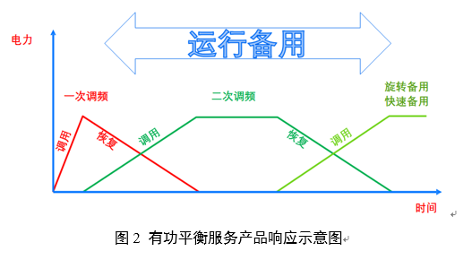 電力輔助服務(wù)是如何定義的？