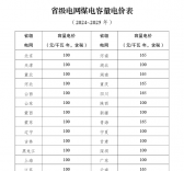 煤電電價(jià)調(diào)整為兩部制電價(jià)！