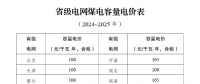 煤電電價(jià)調(diào)整為兩部制電價(jià)！