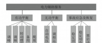 電力輔助服務(wù)的定義、類別與成本構(gòu)成