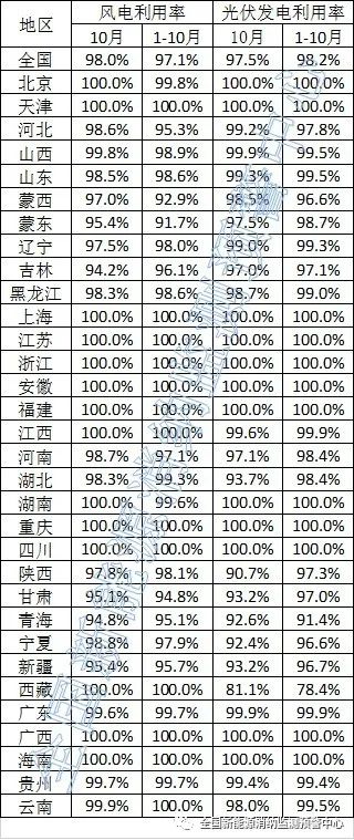 全國新能源消納監(jiān)測預(yù)警中心