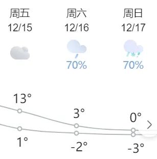 貴州省階梯電價(jià)了解一下