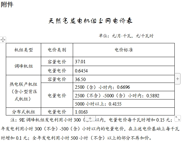 天然氣分布式發(fā)電機組上網(wǎng)電價
