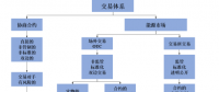 我們需要什么樣的能源交易中心？