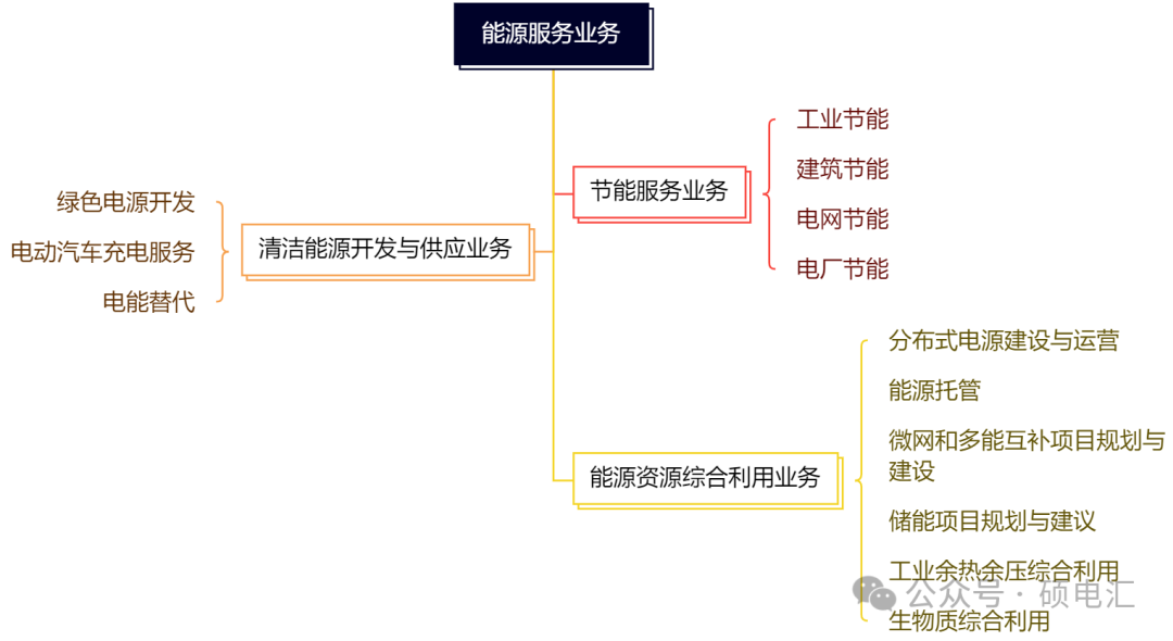 四川穩(wěn)居榜首 售電公司路在何方？