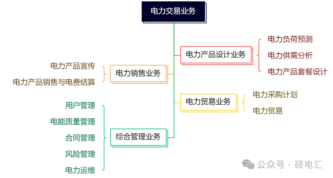 四川穩(wěn)居榜首 售電公司路在何方？