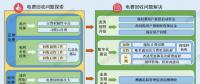 如何破解欠發(fā)達(dá)國家的電費(fèi)回收難問題？尼泊爾的經(jīng)驗(yàn)來了！