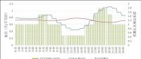 電改九年觀察 | 峰谷分時電價何去何從？