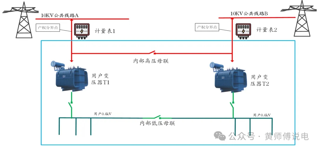 計(jì)量與結(jié)算（五）：多表計(jì)量結(jié)構(gòu)與虛擬表計(jì)