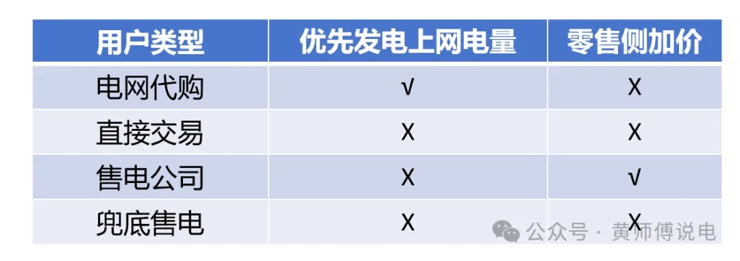 代理購(gòu)電價(jià)格