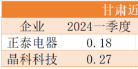 降幅最高40%！電價正成為光伏電站投資的最大風(fēng)險
