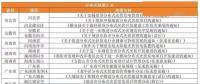 租賃戶用光伏項目備案被退回？ 官方回應(yīng)