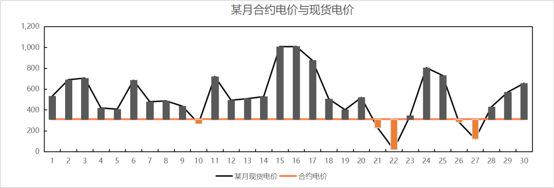蘭木達電力現(xiàn)貨作者：俞翰洋
