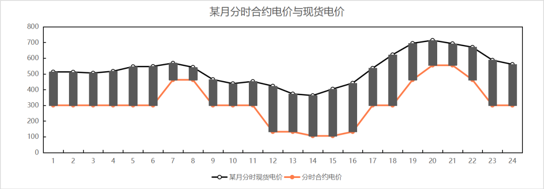 蘭木達電力現(xiàn)貨作者：俞翰洋