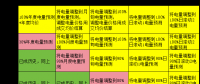 電力現(xiàn)貨市場下交易業(yè)績好壞如何公允評價(jià)？