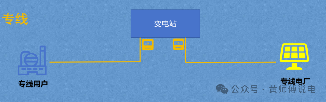 隔墻難售電，表前無(wú)專線