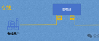隔墻難售電，表前無專線