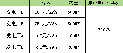 電力現(xiàn)貨市場(chǎng)