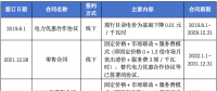 售電公司未充分告知用戶風(fēng)險，利用用戶缺乏判斷能力而簽訂售電合同，已簽訂的售電合同予以撤銷