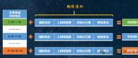 136號文(8)：適當放寬現(xiàn)貨市場限價
