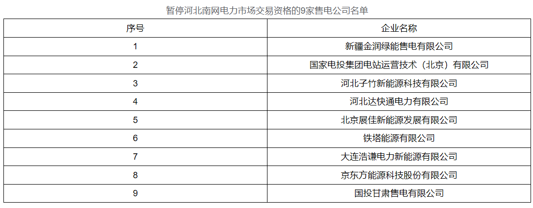 江西4家售電公司被強(qiáng)制退出市場