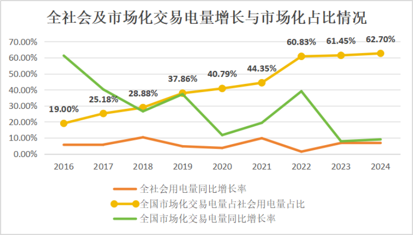 十年磨一劍：電力市場如何劈開體制堅冰