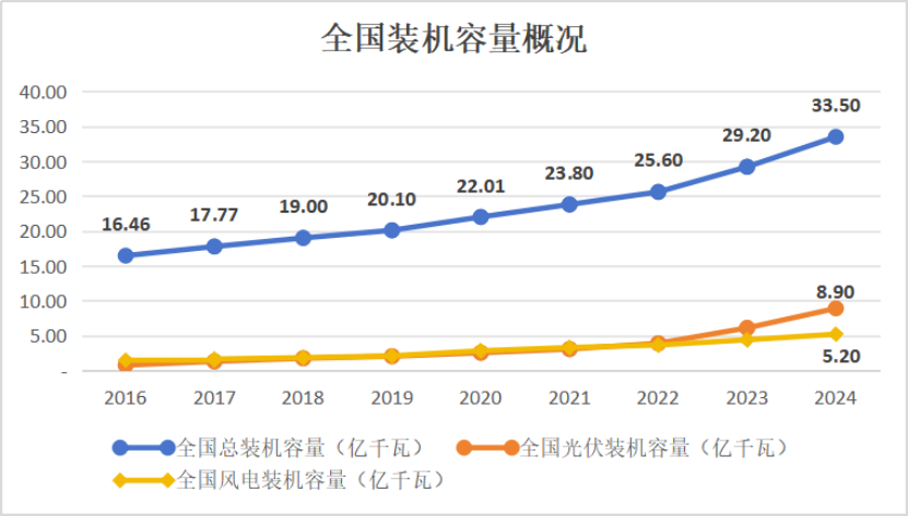 十年磨一劍：電力市場如何劈開體制堅冰