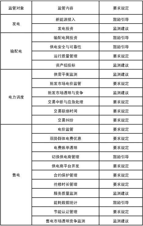 意大利電力改革及其對(duì)我國(guó)的啟示