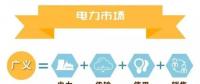 什么是電力交易？帶你以企業(yè)角度全流程參與