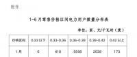 陜西電力交易中心強(qiáng)烈譴責(zé)！部分售電公司購(gòu)銷(xiāo)價(jià)差高達(dá)0.1元/度以上