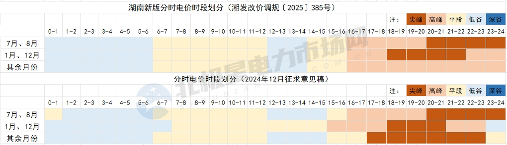 8月1日起！這些電力市場(chǎng)新規(guī)開(kāi)始執(zhí)行！