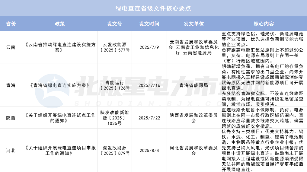 綠電直連項(xiàng)目如何“合理繳費(fèi)”?